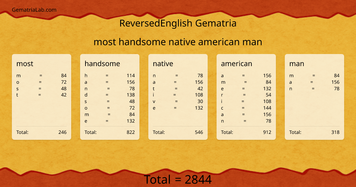 most handsome native american man in reversedEnglish Gematria